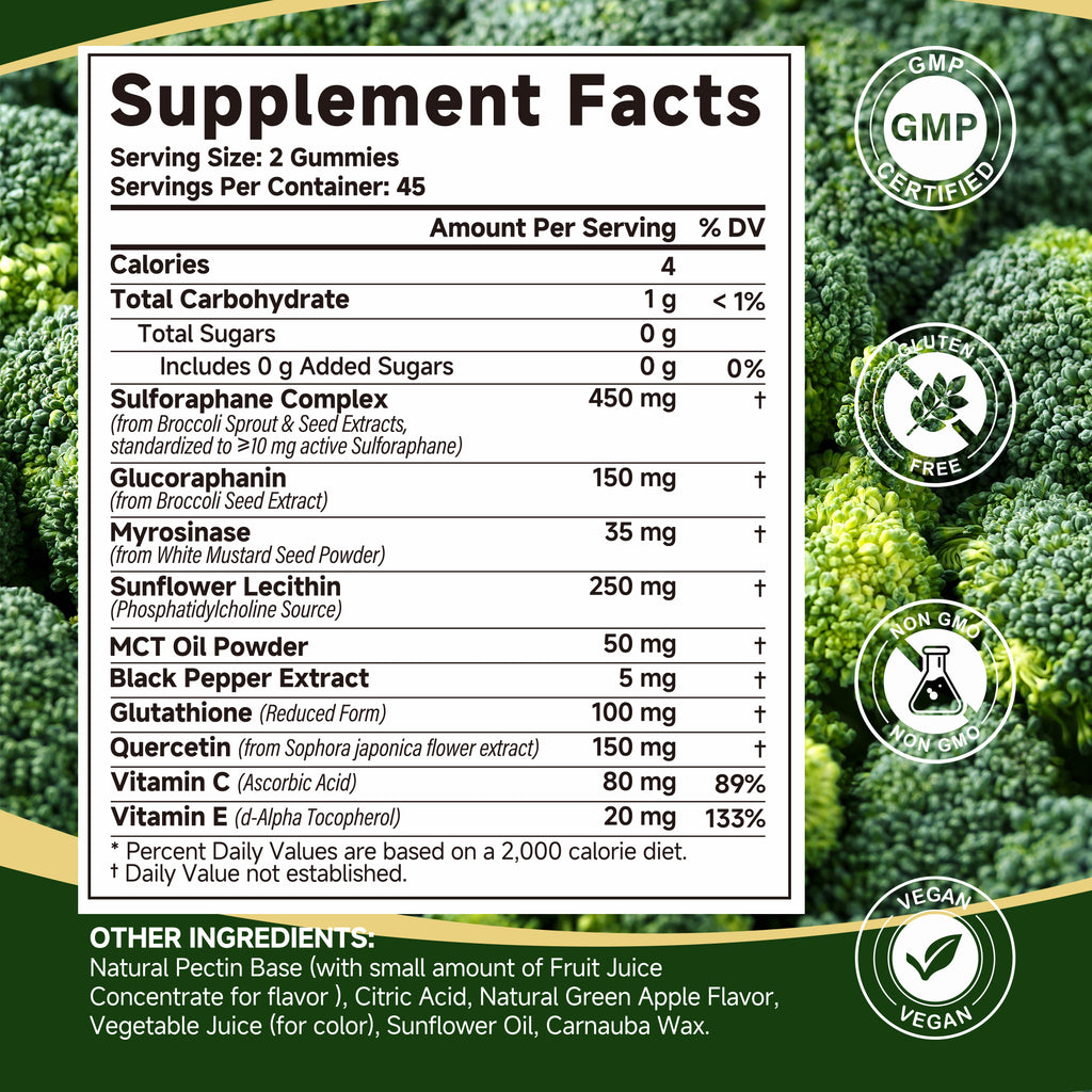 Liposomal Sulforaphane Gummies