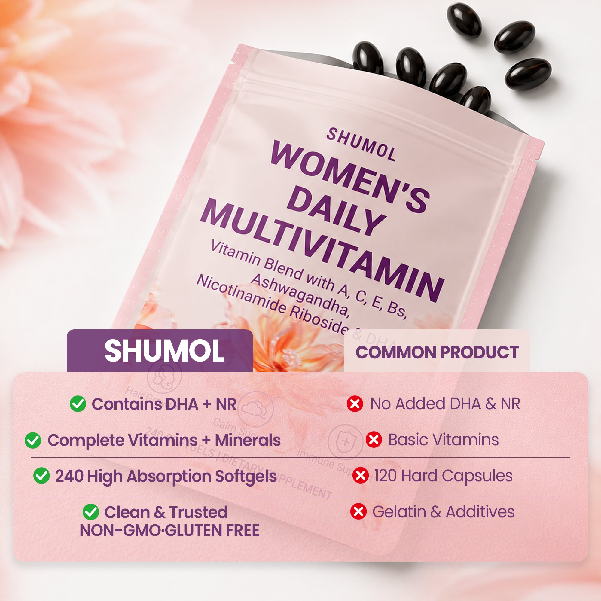 Women’s Daily Multivitamin Softgels