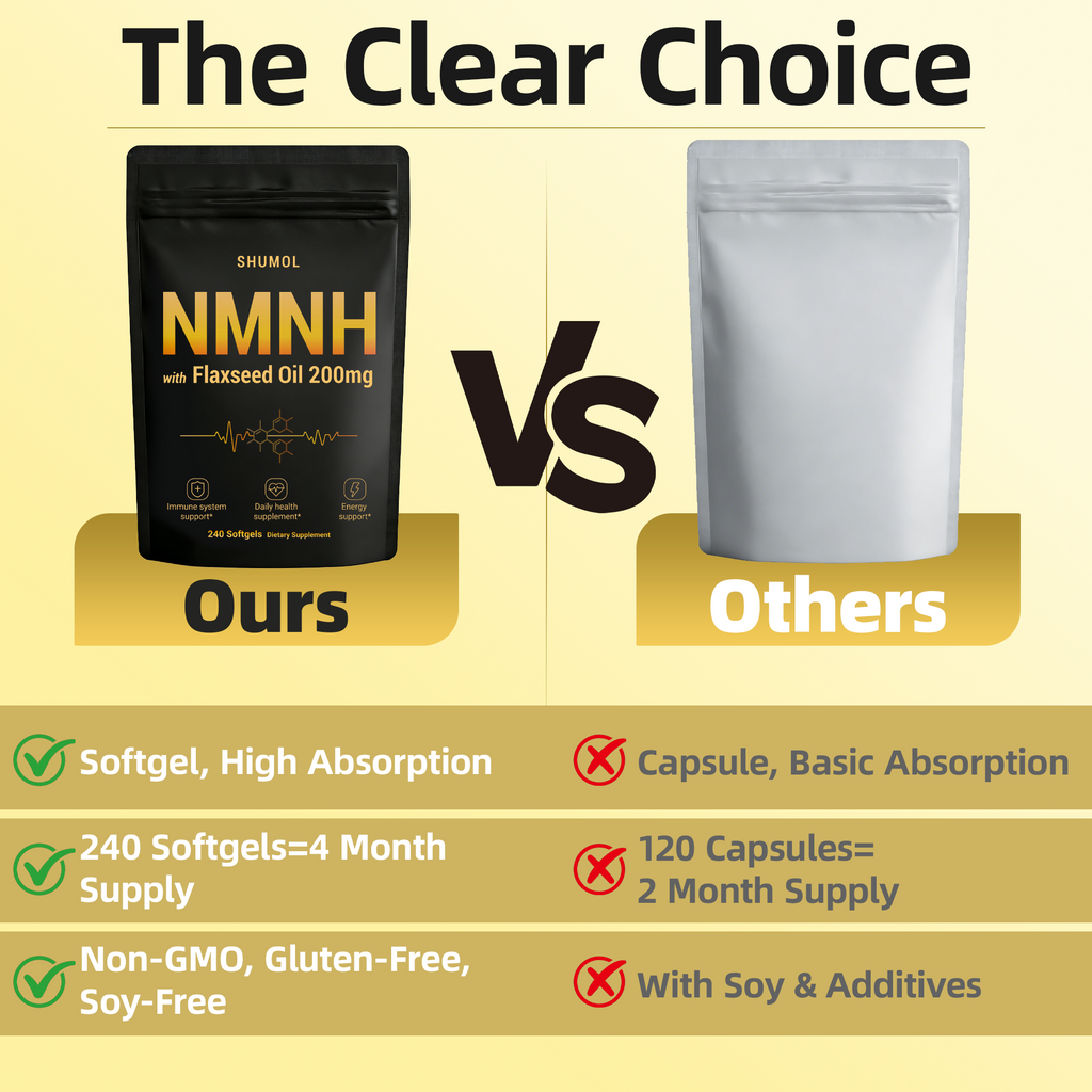NMNH Softgels with Flaxseed Oil