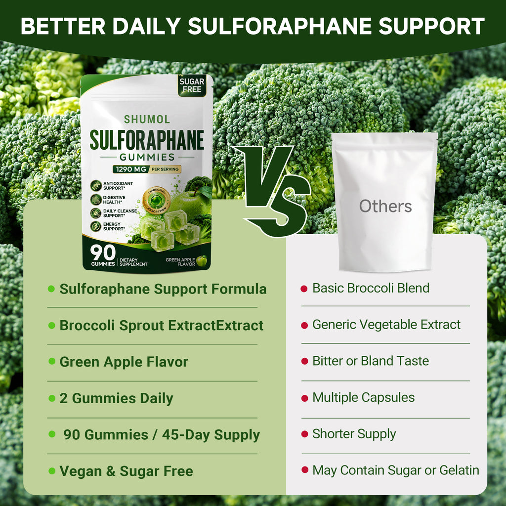 Liposomal Sulforaphane Gummies