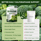 Liposomal Sulforaphane Gummies