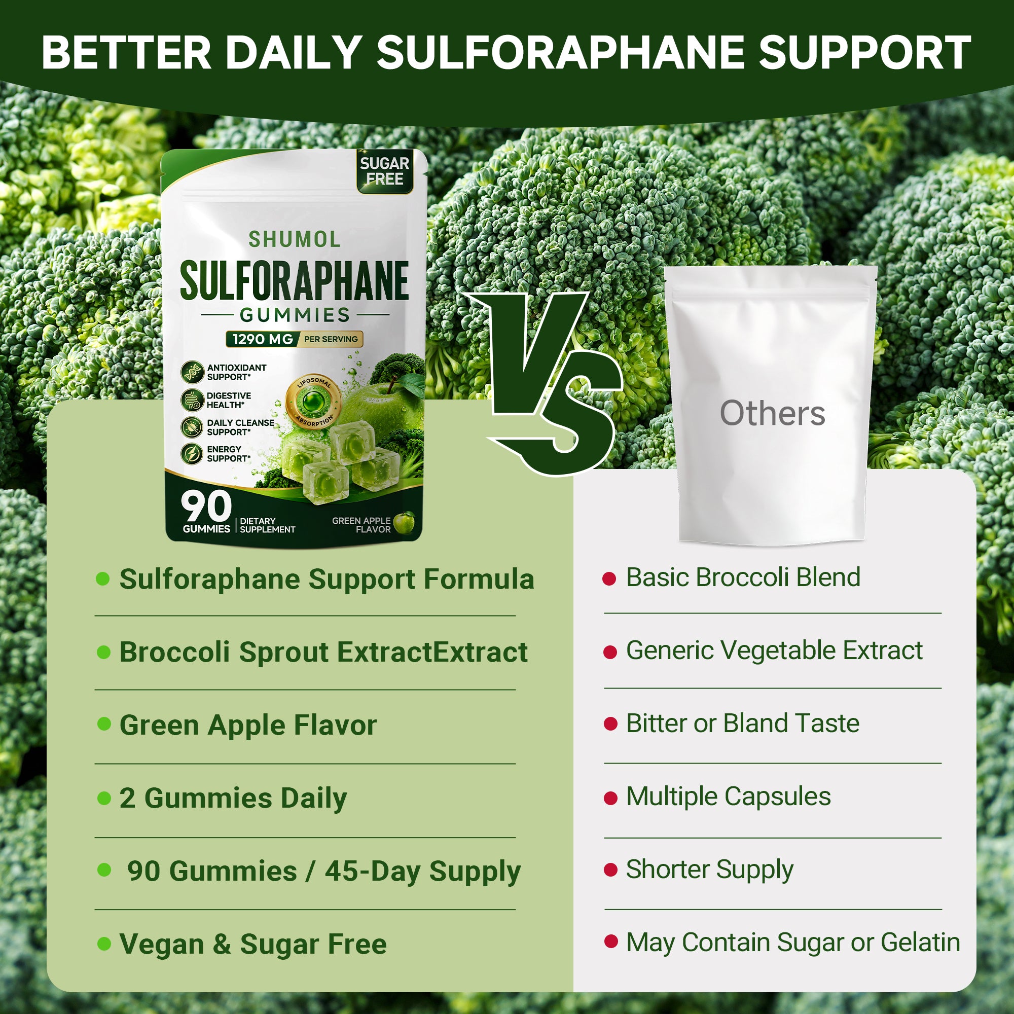 Liposomal Sulforaphane Gummies