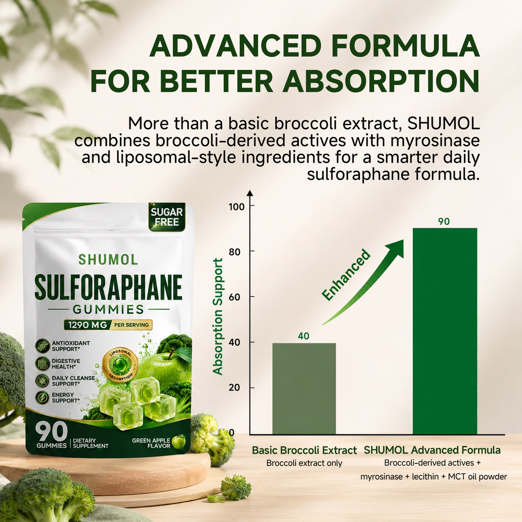 Liposomal Sulforaphane Gummies