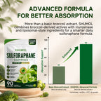 Liposomal Sulforaphane Gummies